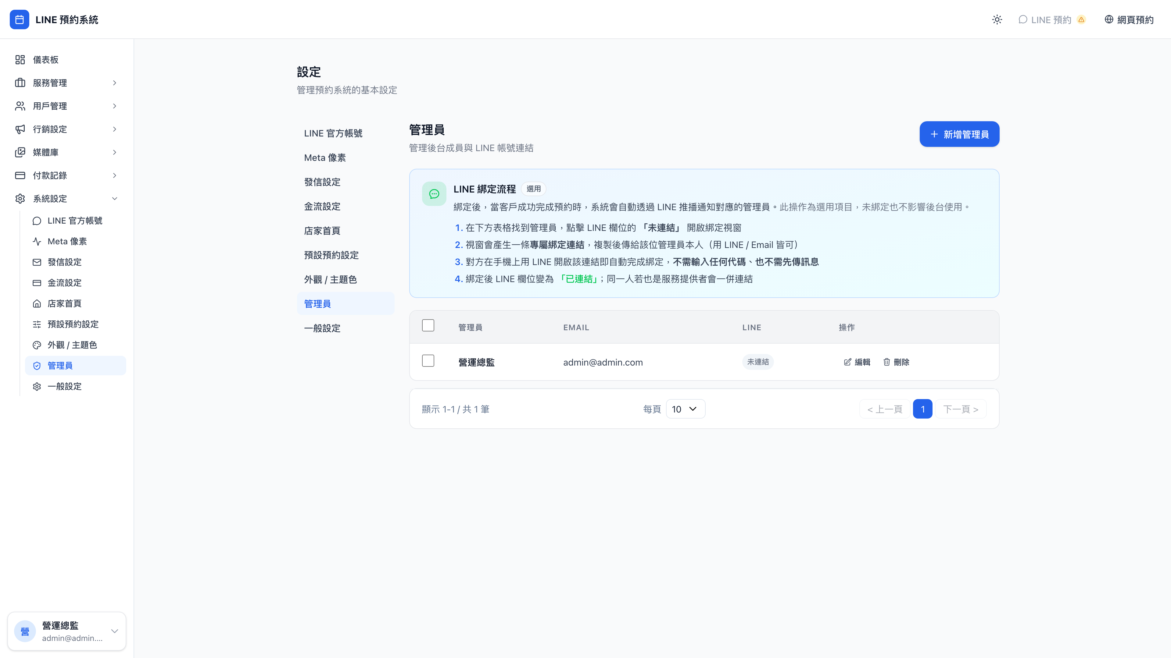 管理員列表